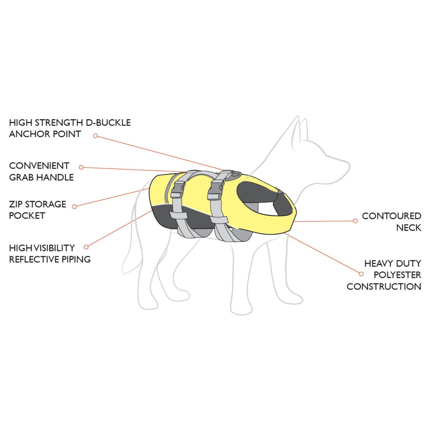 DFD (Dog Flotation Device)