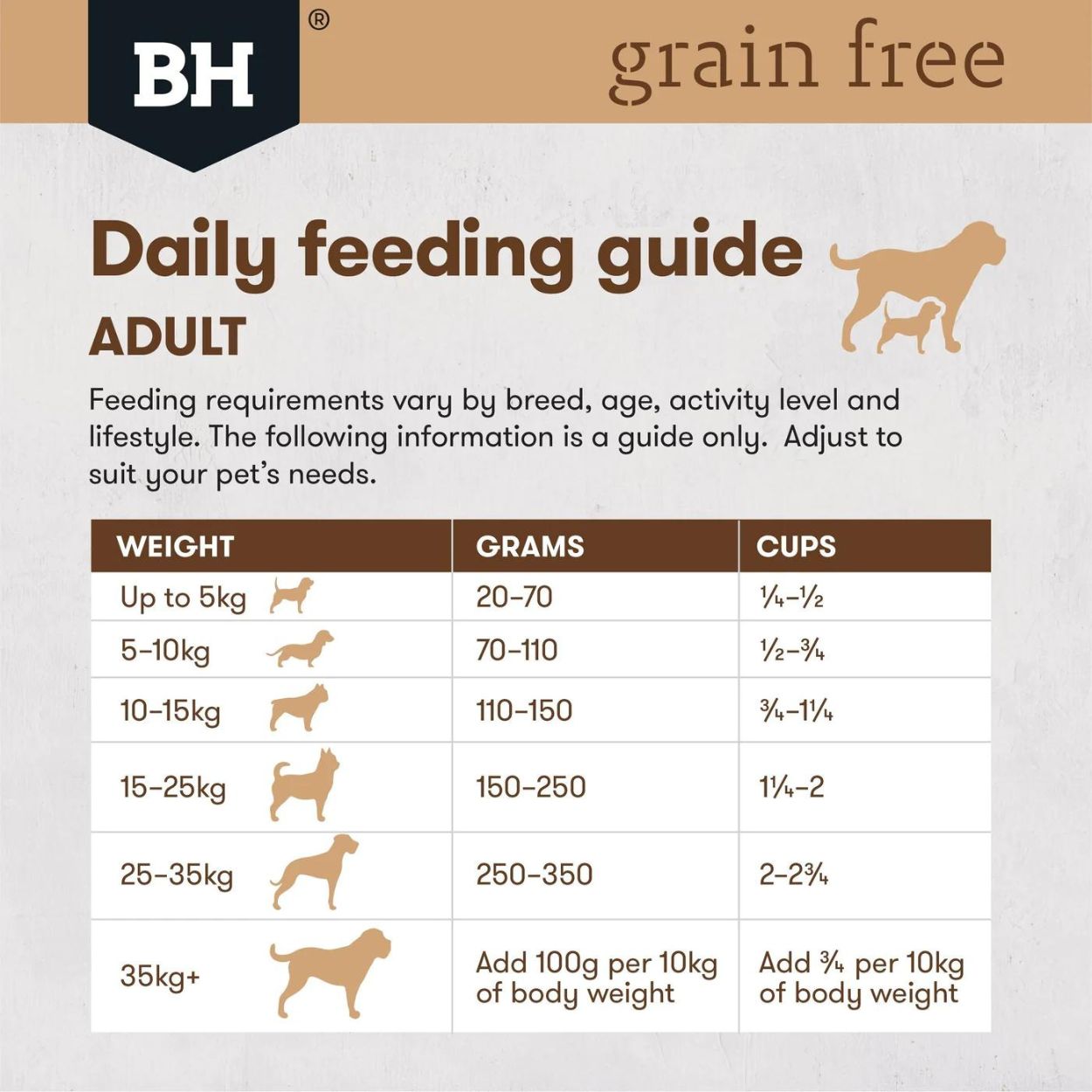 Grain Free Adult Dog Food | Lamb - Peticular