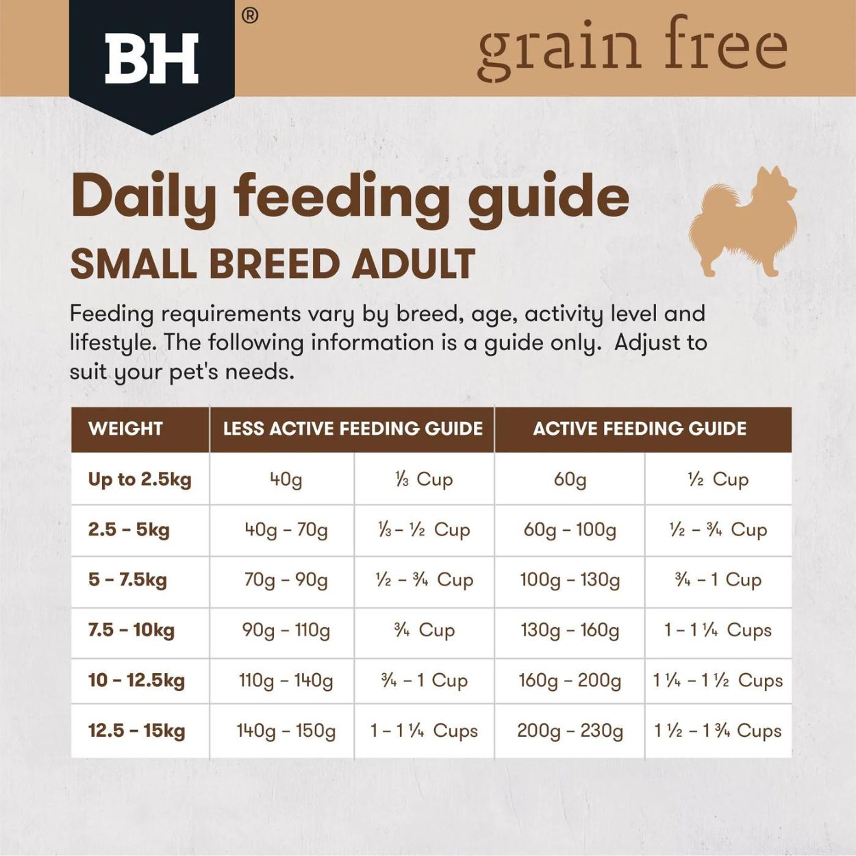 Grain Free Small Breed Dog Food | Chicken