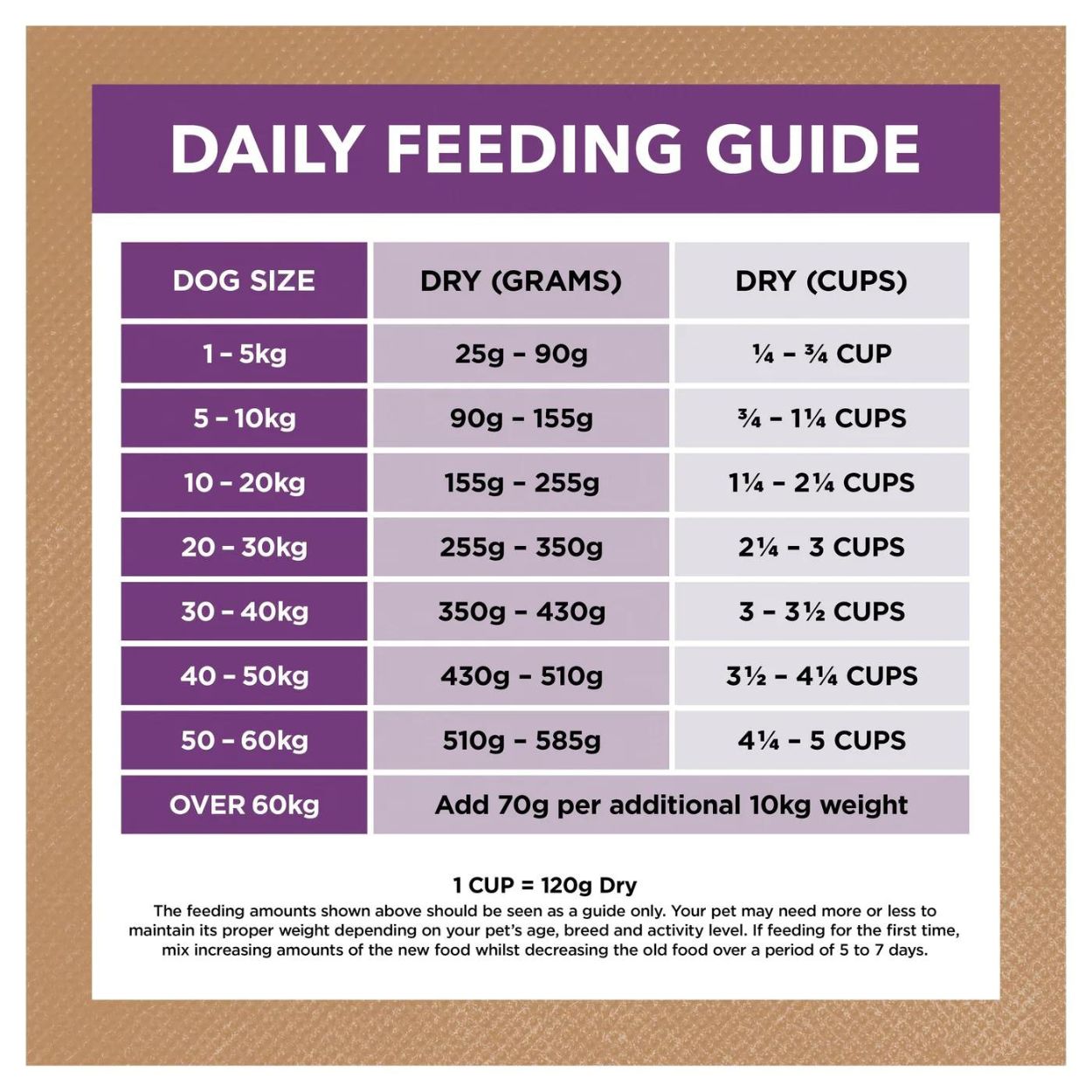 Grain Free Mature Dog Food | Turkey - Peticular
