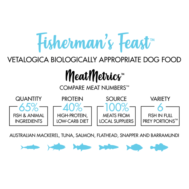 Vetalogica Biologically Appropriate | Fisherman's Feast Adult Dog Food | Peticular