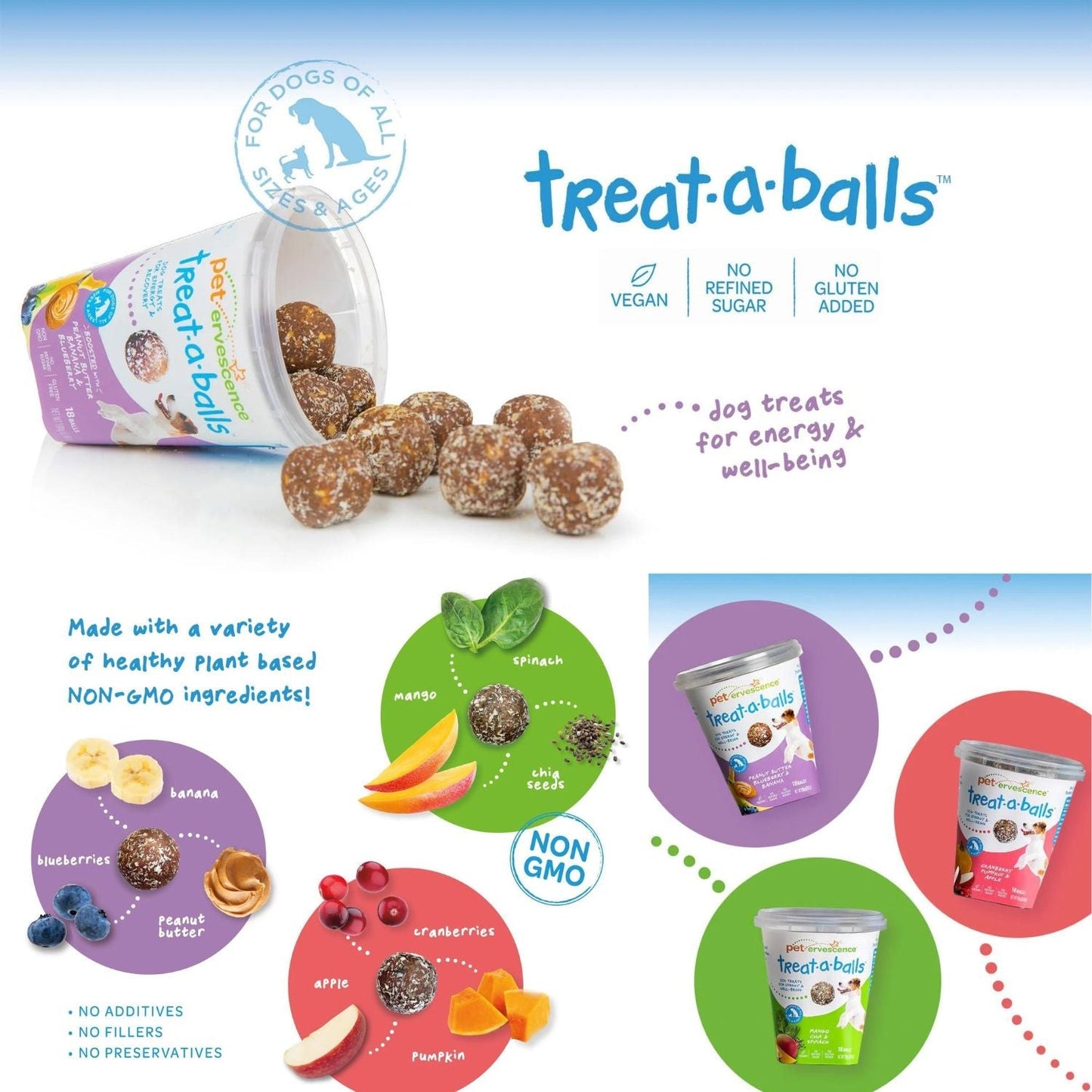 Treat-a-Balls | Peanut Butter, Blueberry & Banana