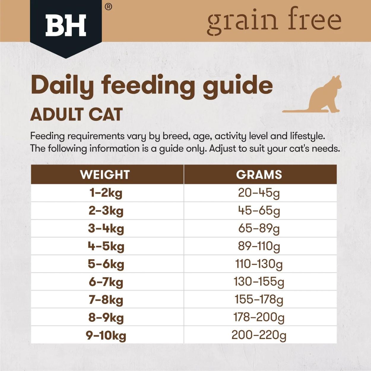 Grain Free Adult Cat Food | Duck & Fish