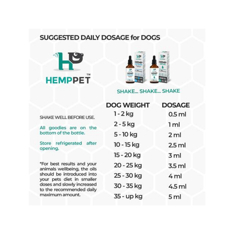 HempPet Hemp Oil Blend With Hoki Fish & MCT Oil For Dogs | Peticular