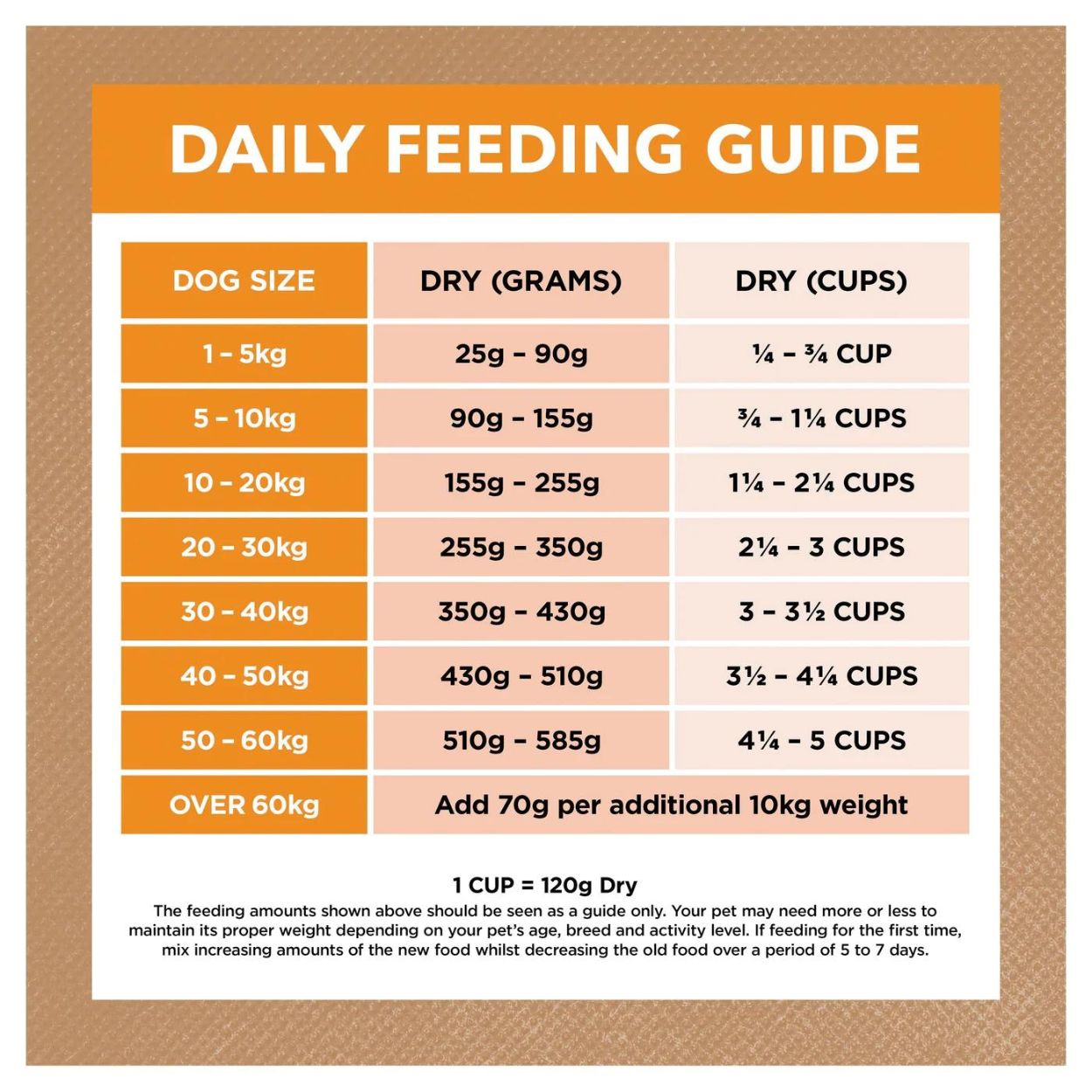 Grain Free Adult Dog Food | Chicken - Peticular