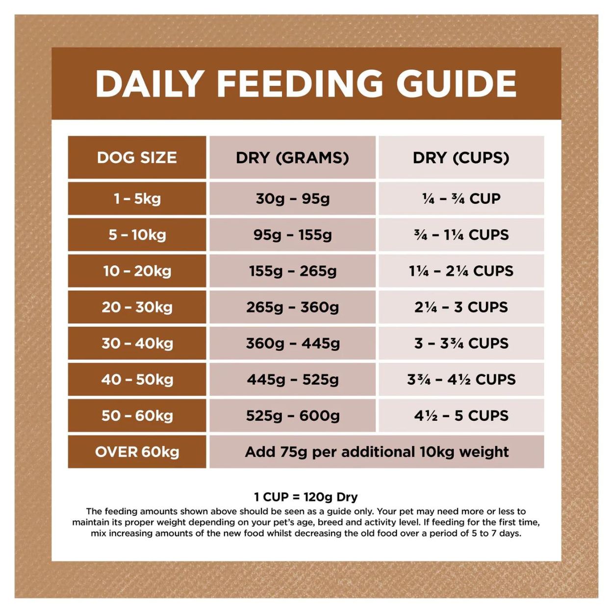 Grain Free Adult Dog Food | Lamb & Kangaroo - Peticular