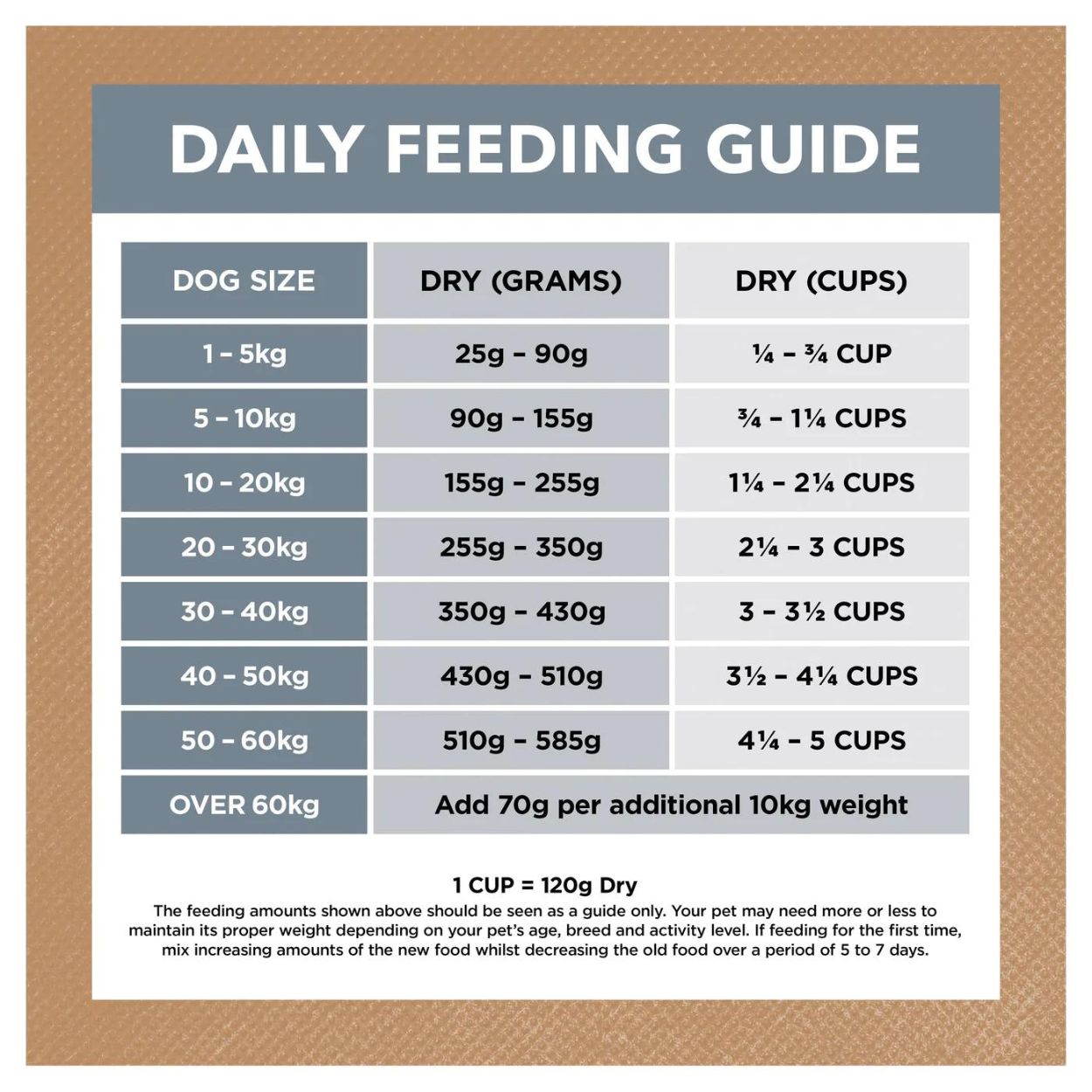 Grain Free Adult Dog Food | Lamb & Sardine - Peticular