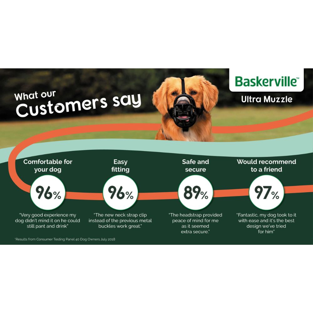 Baskerville Ultra Dog Muzzle