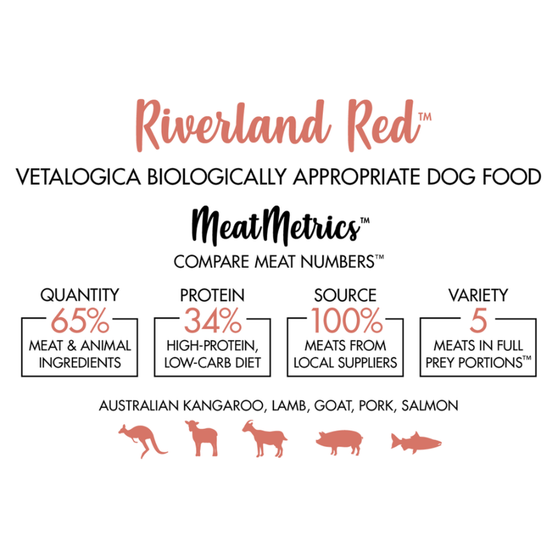 Vetalogica Biologically Appropriate | Riverland Red Adult Dog Food | Peticular